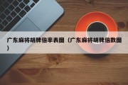 广东麻将胡牌倍率表图（广东麻将胡牌倍数图）